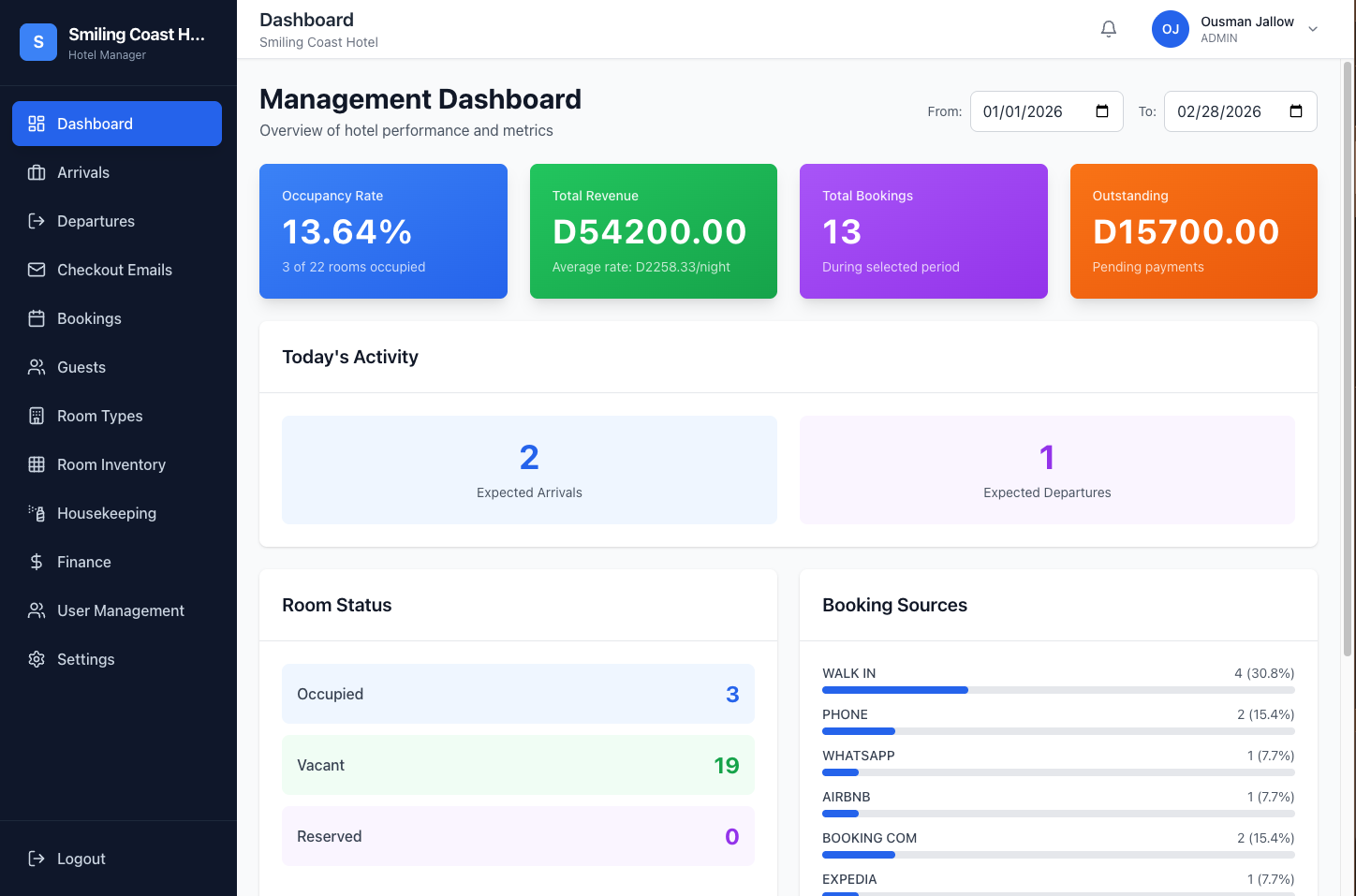 Hotel Manager for Gambian Hotels